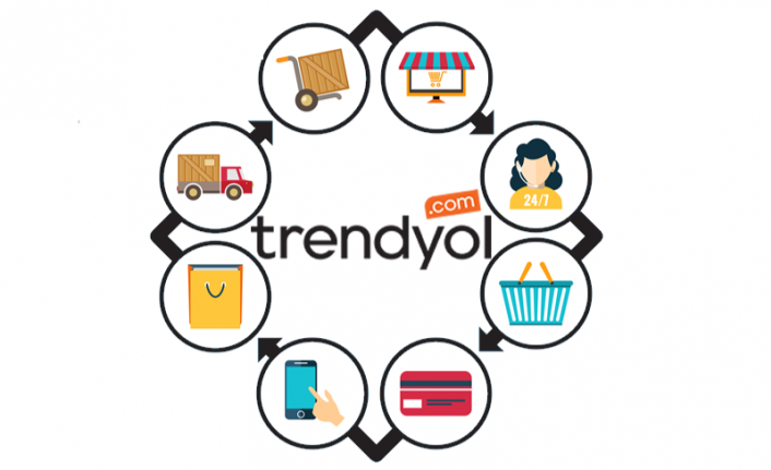 Trendyol'da Ciro Artırmanın 4 Yolu